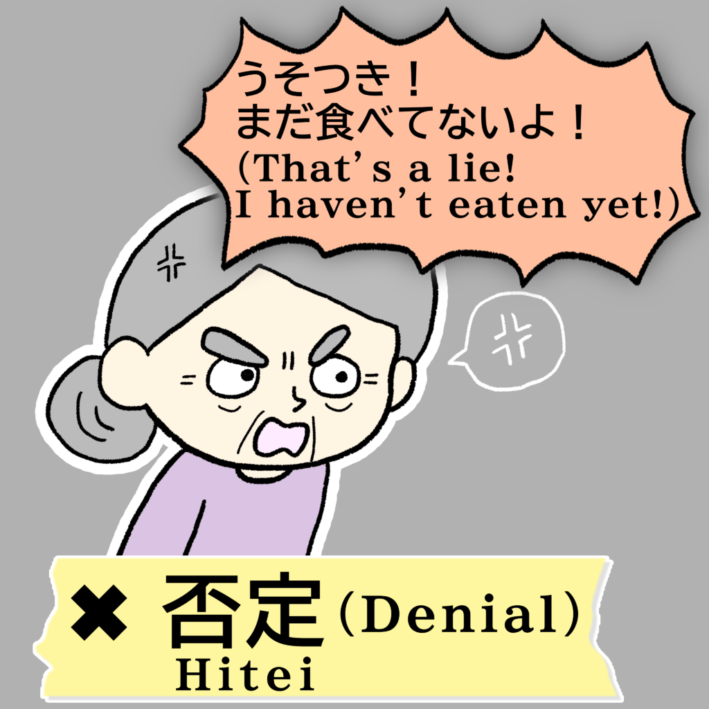 やってはいけない対応「否定（Denial）」。介護職に食事したことを指摘され、高齢女性が「うそつき！まだ食べてないよ！」と激怒しているイラスト。