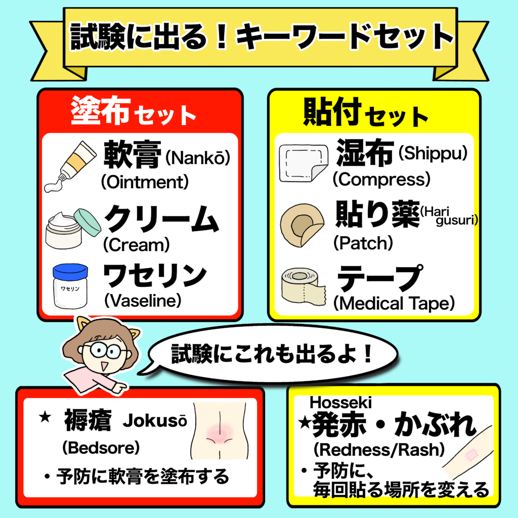 塗布 貼付 キーワードセット 褥瘡 発赤 介護福祉士 国家試験対策 イラスト