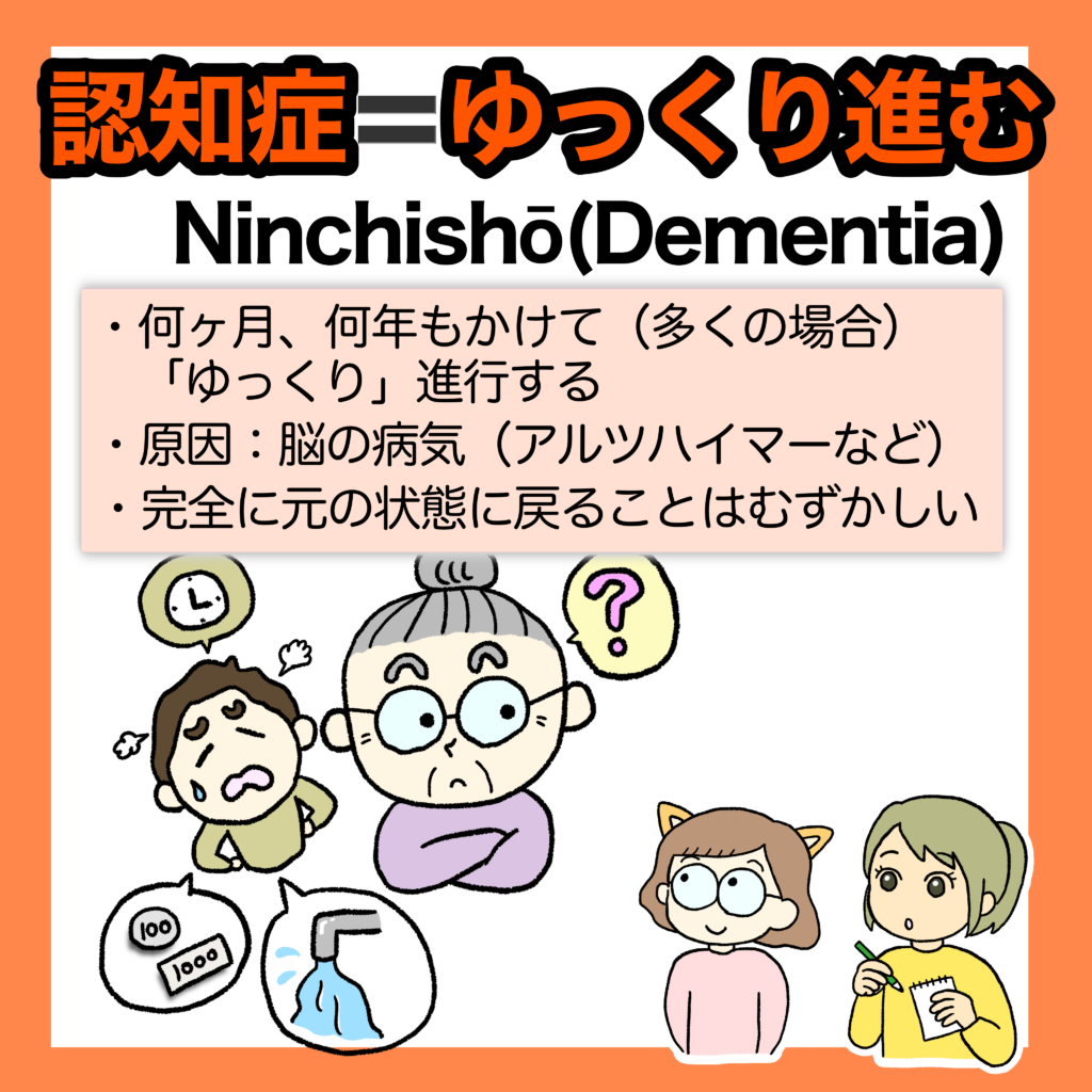 認知症の特徴を解説したスライド。何ヶ月もかけて「ゆっくり」進行すること、脳の病気が原因であること、完全に元の状態に戻ることは難しいと説明しています。