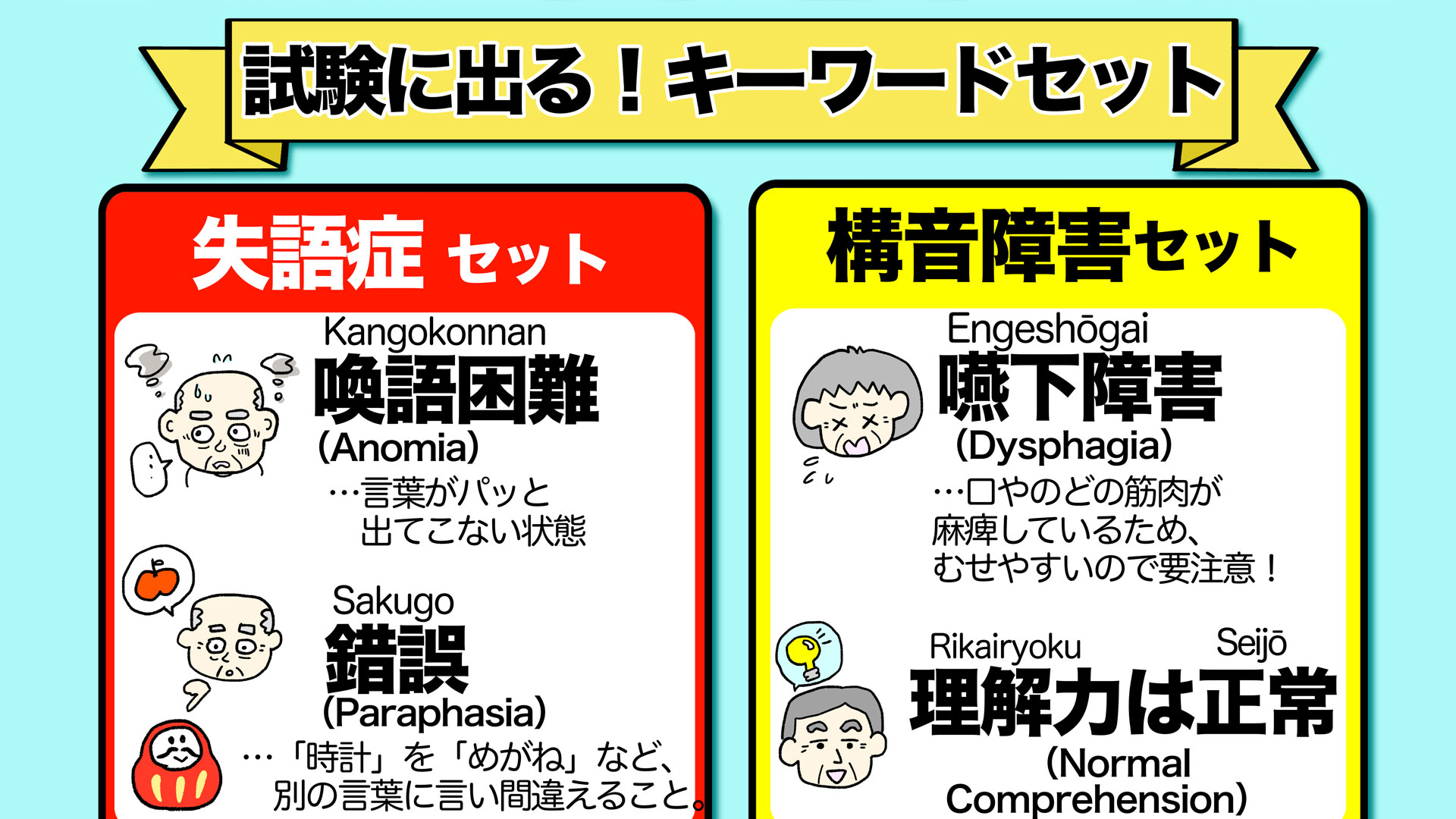 介護福祉士【試験合格】イラストで攻略！失語症と構音障害の違いとケアのポイントまでスッキリ解説！【英語付き】