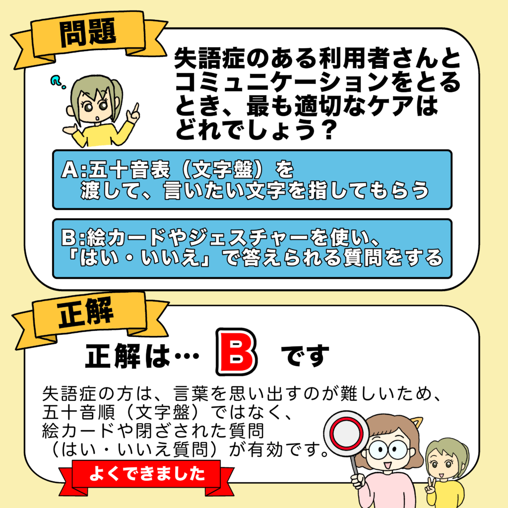 おさらいクイズスライド。悩んでいるカイゴちゃんとエマちゃんのイラスト。問題文は「失語症のある利用者さんとコミュニケーションを図る際、最も適切なケアはどれ？」で、選択肢Aは「五十音表（文字盤）」、選択肢Bは「絵カードやジェスチャーを使い『はい・いいえ』で答えられる質問をする」と書かれている。